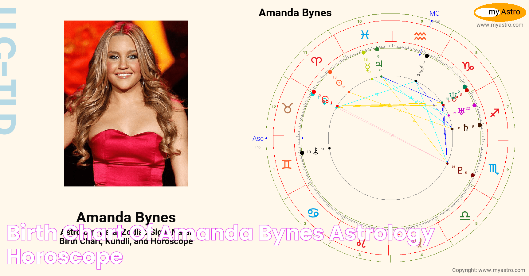 Birth chart of Amanda Bynes Astrology horoscope