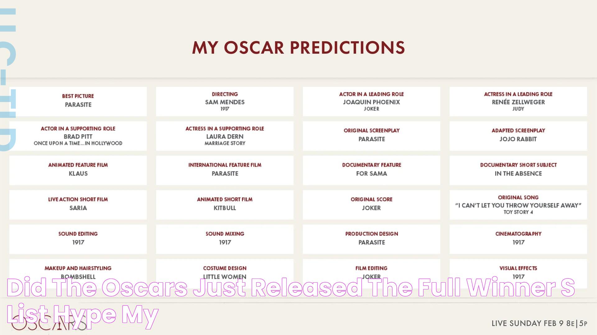 Did The Oscars Just Released The Full Winner's List? Hype MY