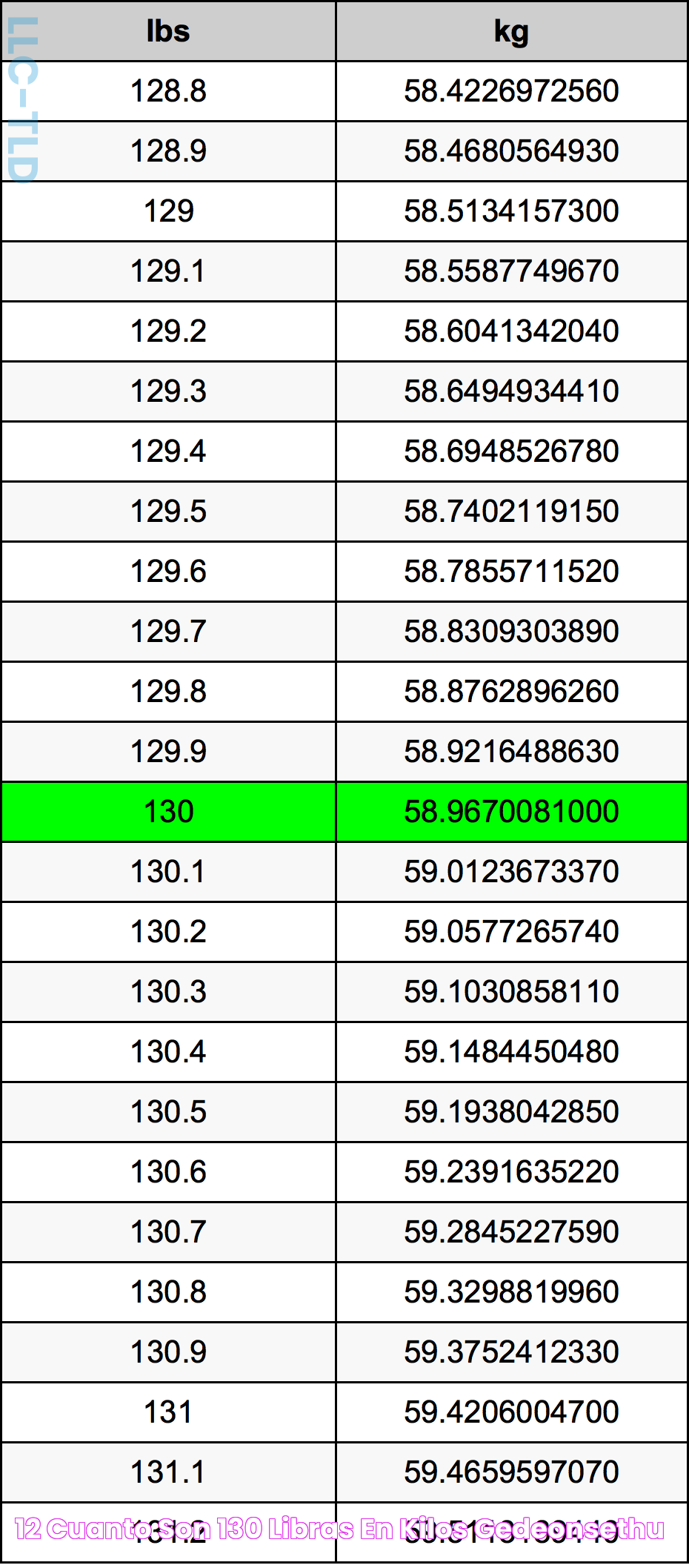 12+ Cuanto Son 130 Libras En Kilos GedeonSethu