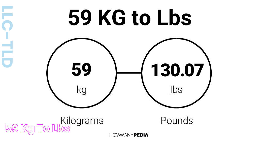 59 KG to Lbs