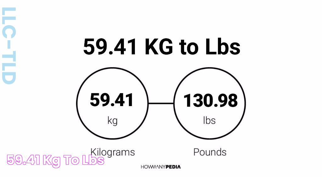 59.41 KG to Lbs