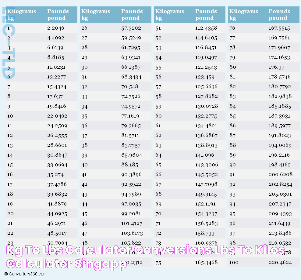 kg to lbs calculator conversions lbs to kilos calculator Singapp