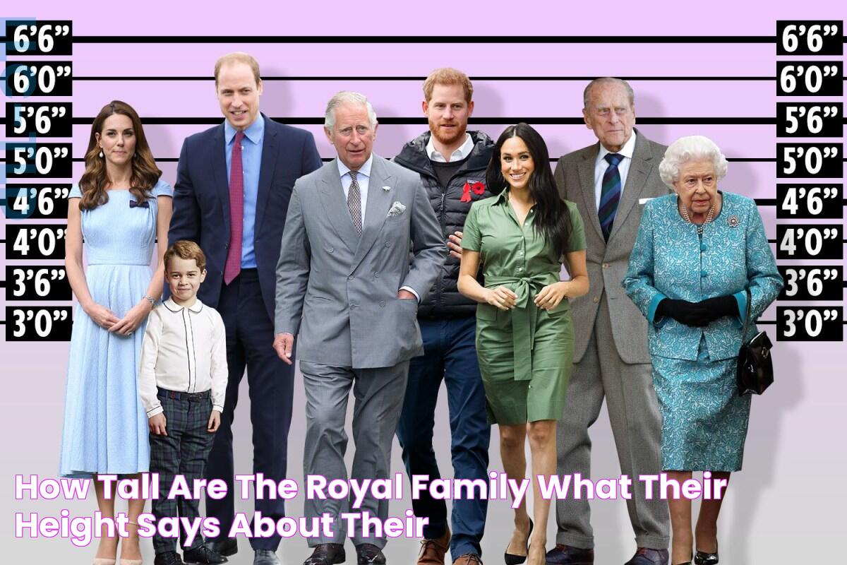 How tall are the Royal Family & what their height says about their