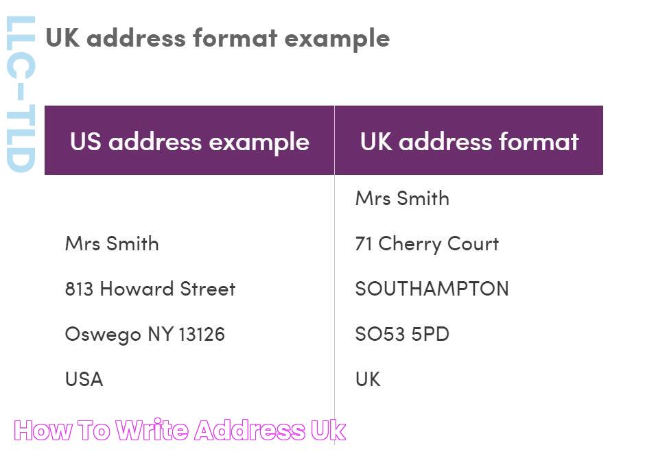 How to Write Address UK