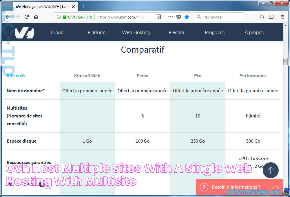 OVH Host multiple sites with a single web hosting with Multisite