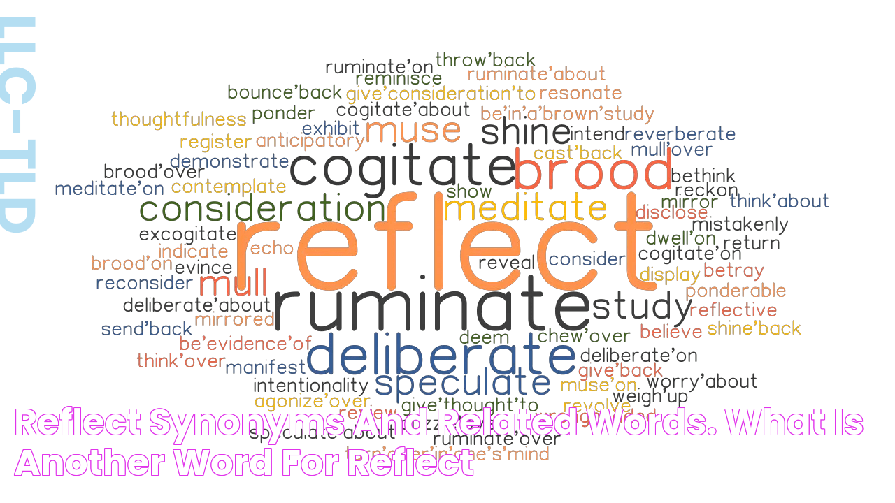 REFLECT Synonyms and Related Words. What is Another Word for REFLECT