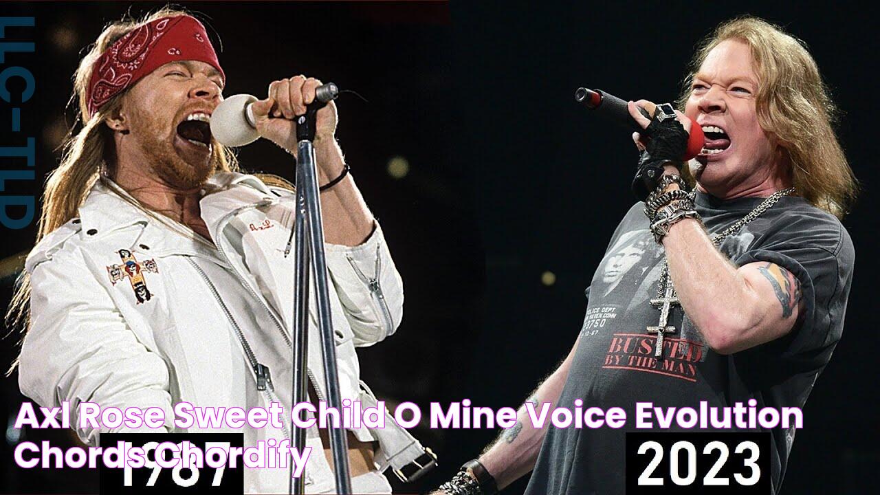 Axl Rose Sweet Child O' Mine VOICE EVOLUTION Chords Chordify