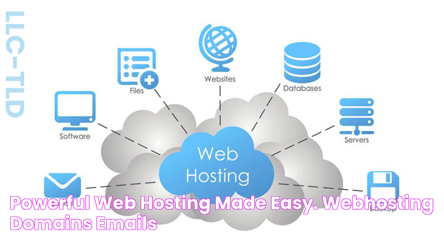 Powerful Web Hosting Made Easy. WebHosting Domains Emails