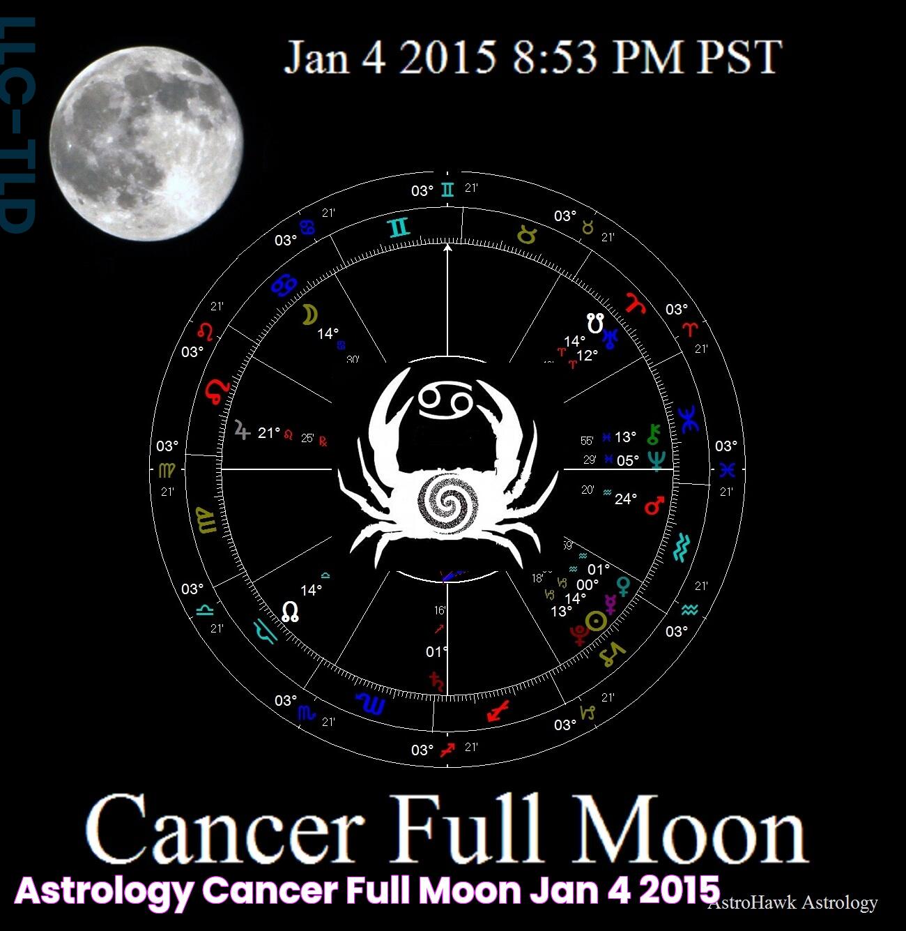 Astrology Cancer Full Moon Jan 4 2015