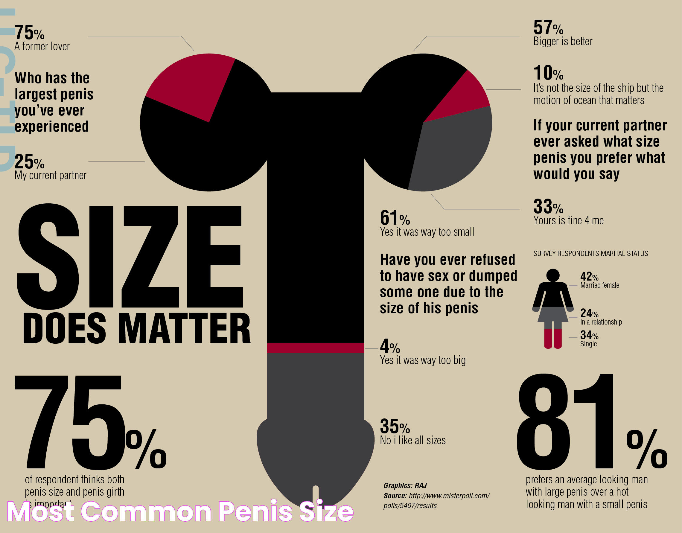 Most Common Penis Size