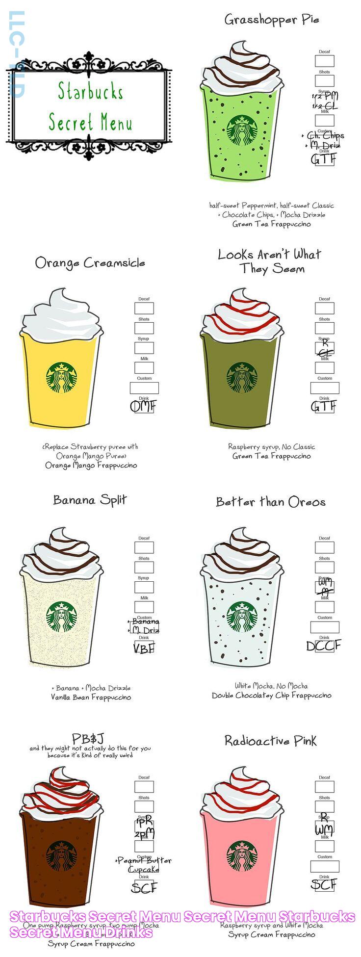 Starbucks secret menu, Secret menu, Starbucks secret menu drinks