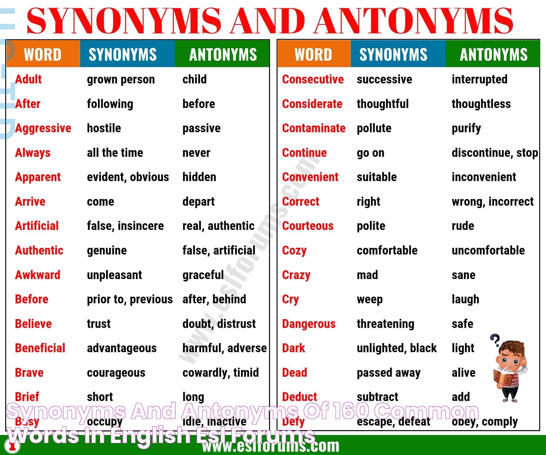 Synonyms and Antonyms of 160+ Common Words in English ESL Forums