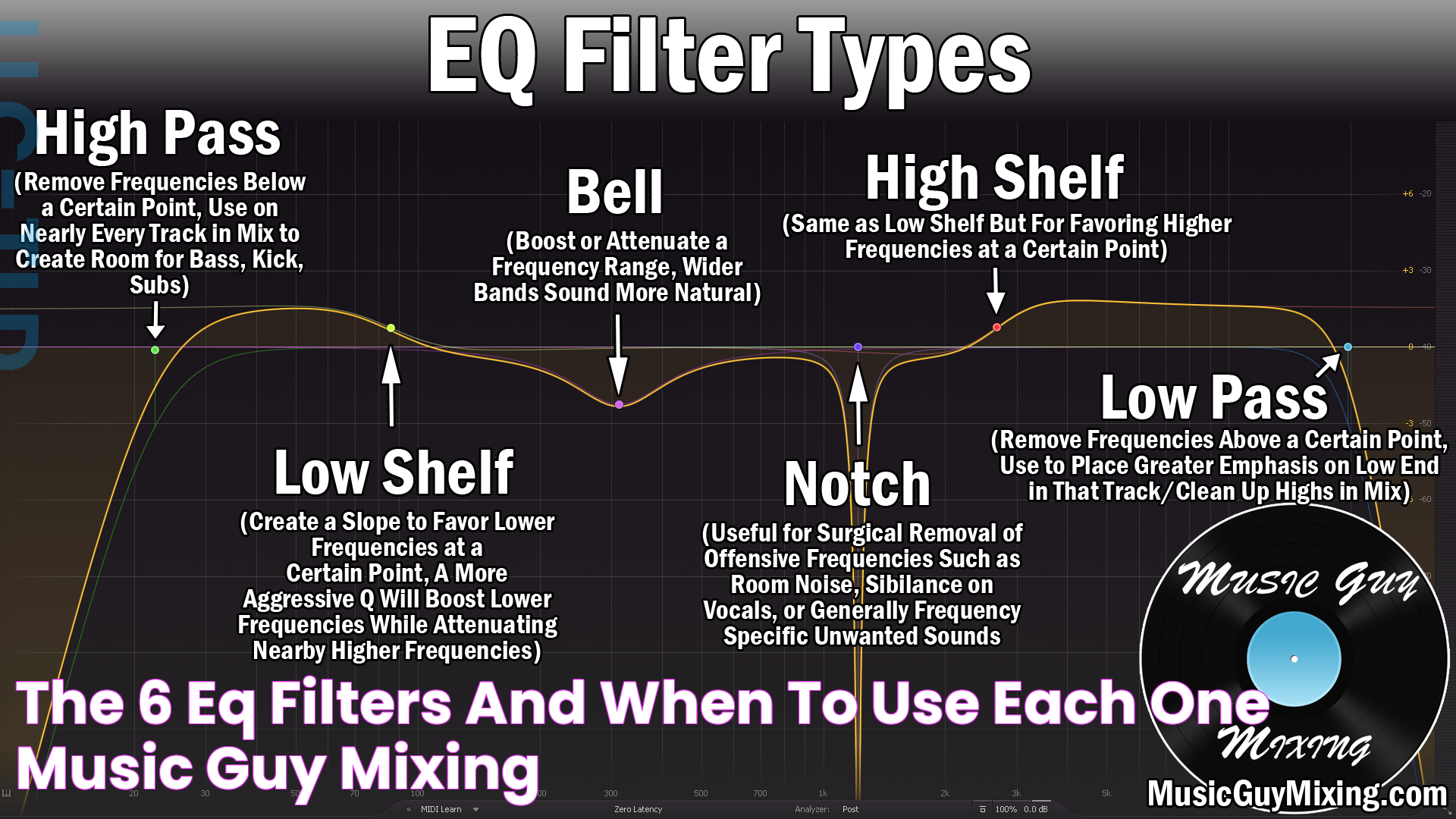 The 6 EQ Filters (And When To Use Each One) Music Guy Mixing