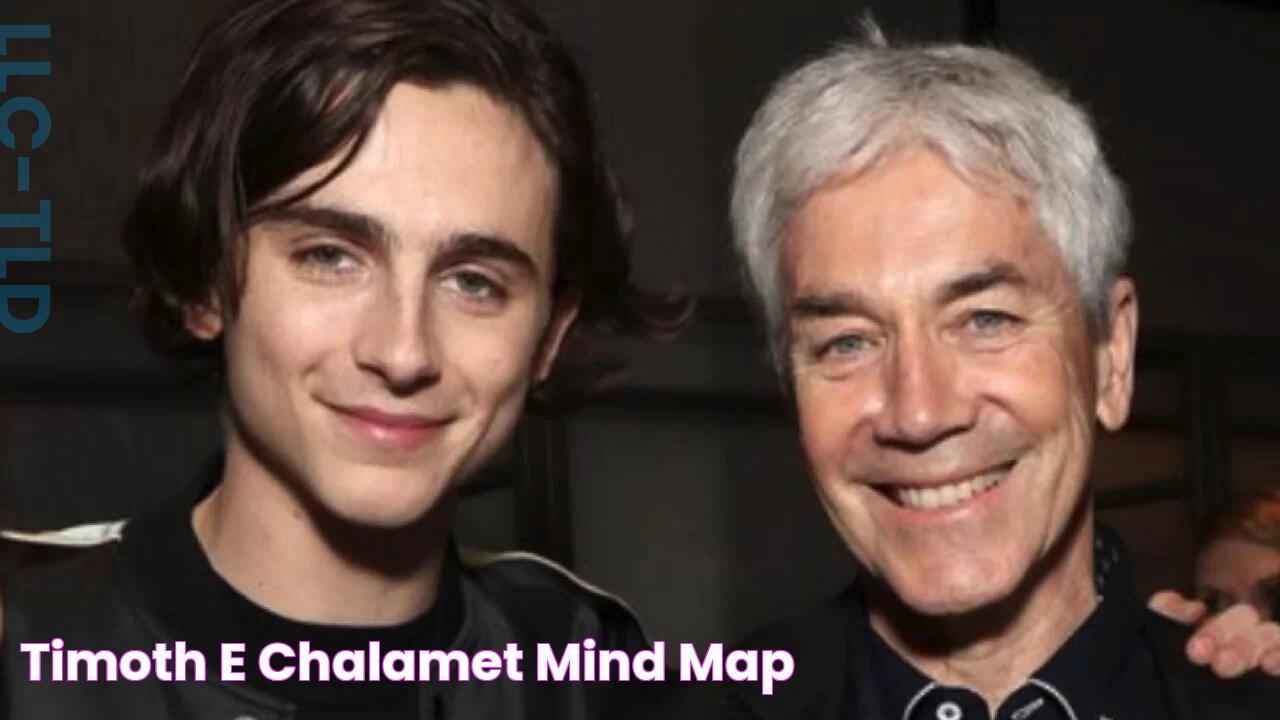 Timothée Chalamet Mind Map