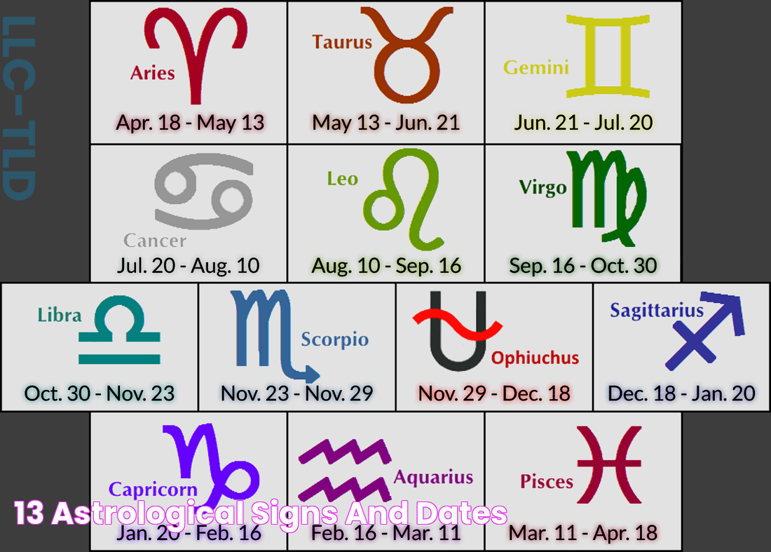 13 Astrological Signs And Dates