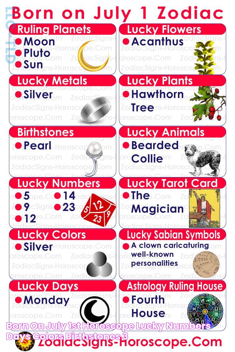 Born on July 1st Horoscope Lucky Numbers, Days, Colors, Birthstones