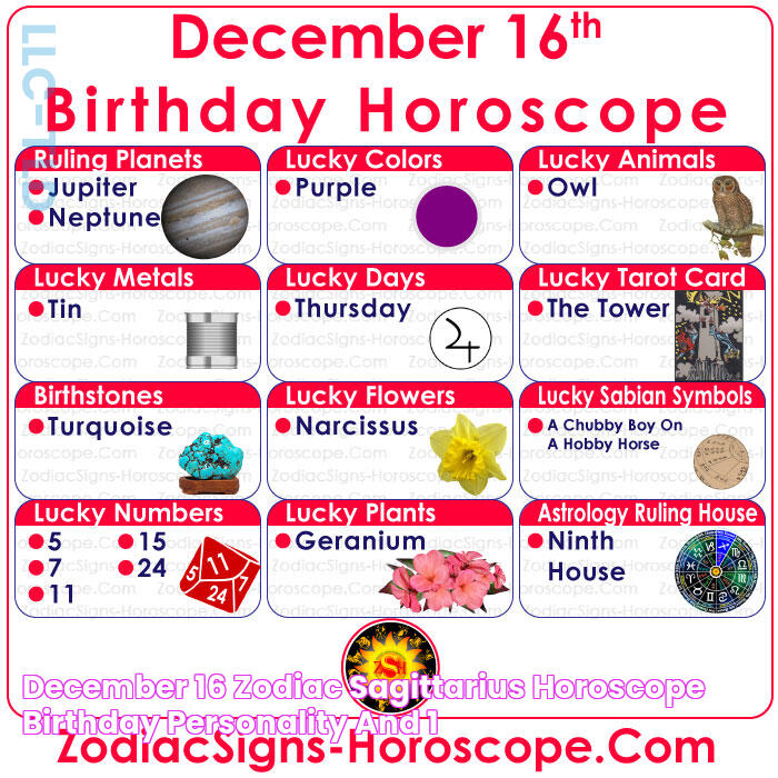 December 16 Zodiac (Sagittarius) Horoscope Birthday Personality and