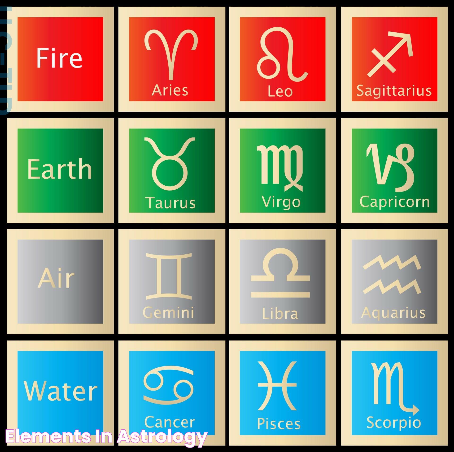 Elements in Astrology