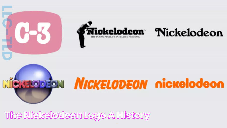 The Nickelodeon logo a history