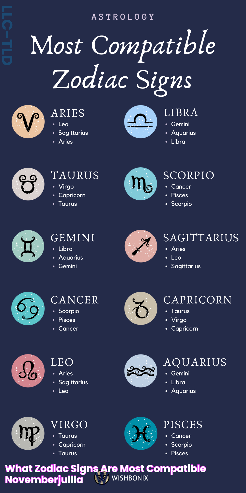 What Zodiac Signs Are Most Compatible novemberjullla