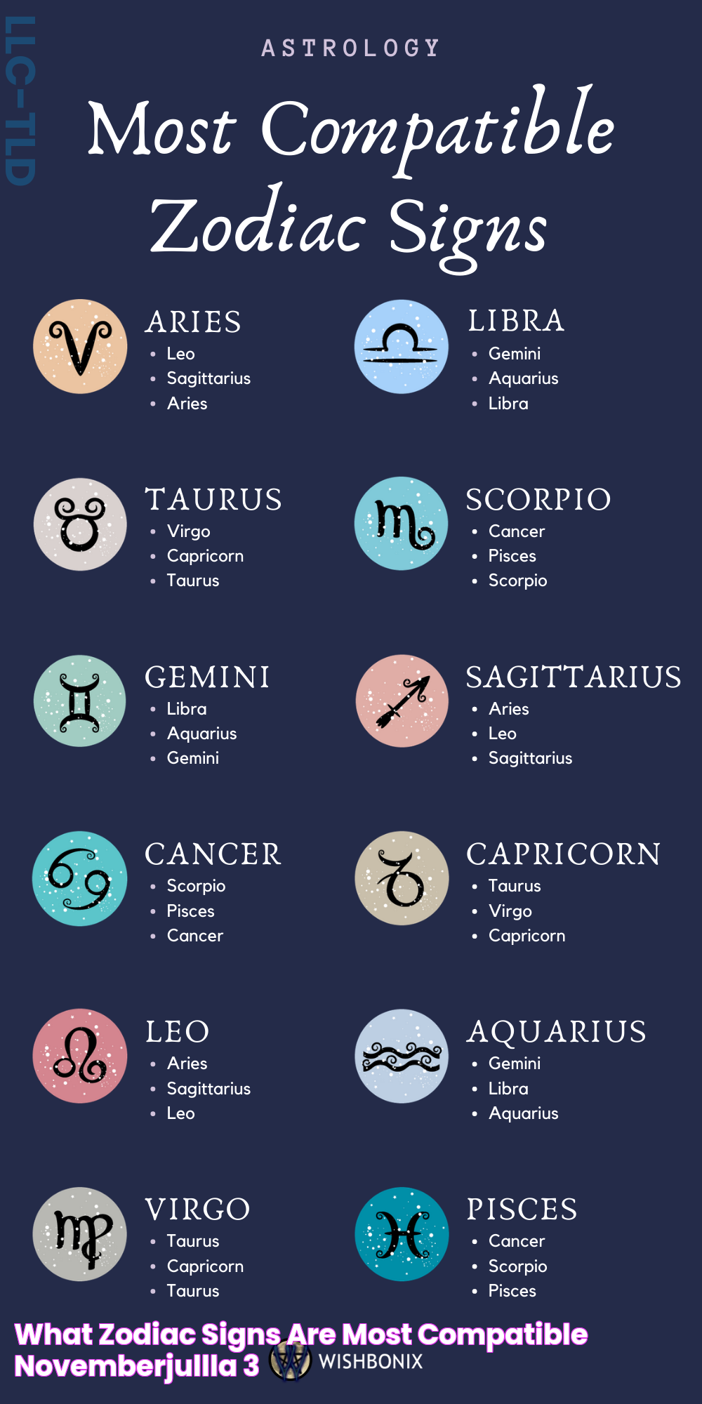 What Zodiac Signs Are Most Compatible novemberjullla