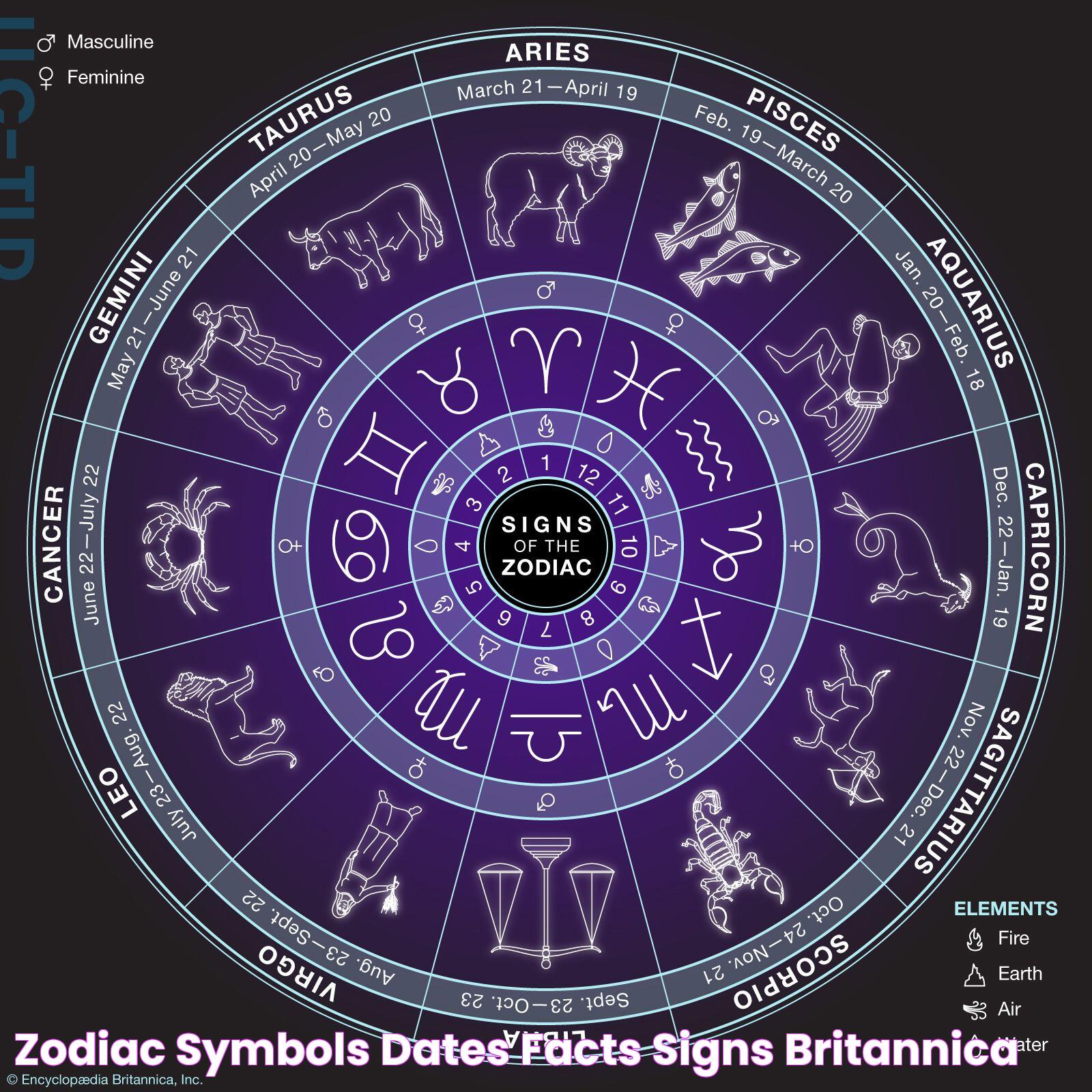 Zodiac Symbols, Dates, Facts, & Signs Britannica