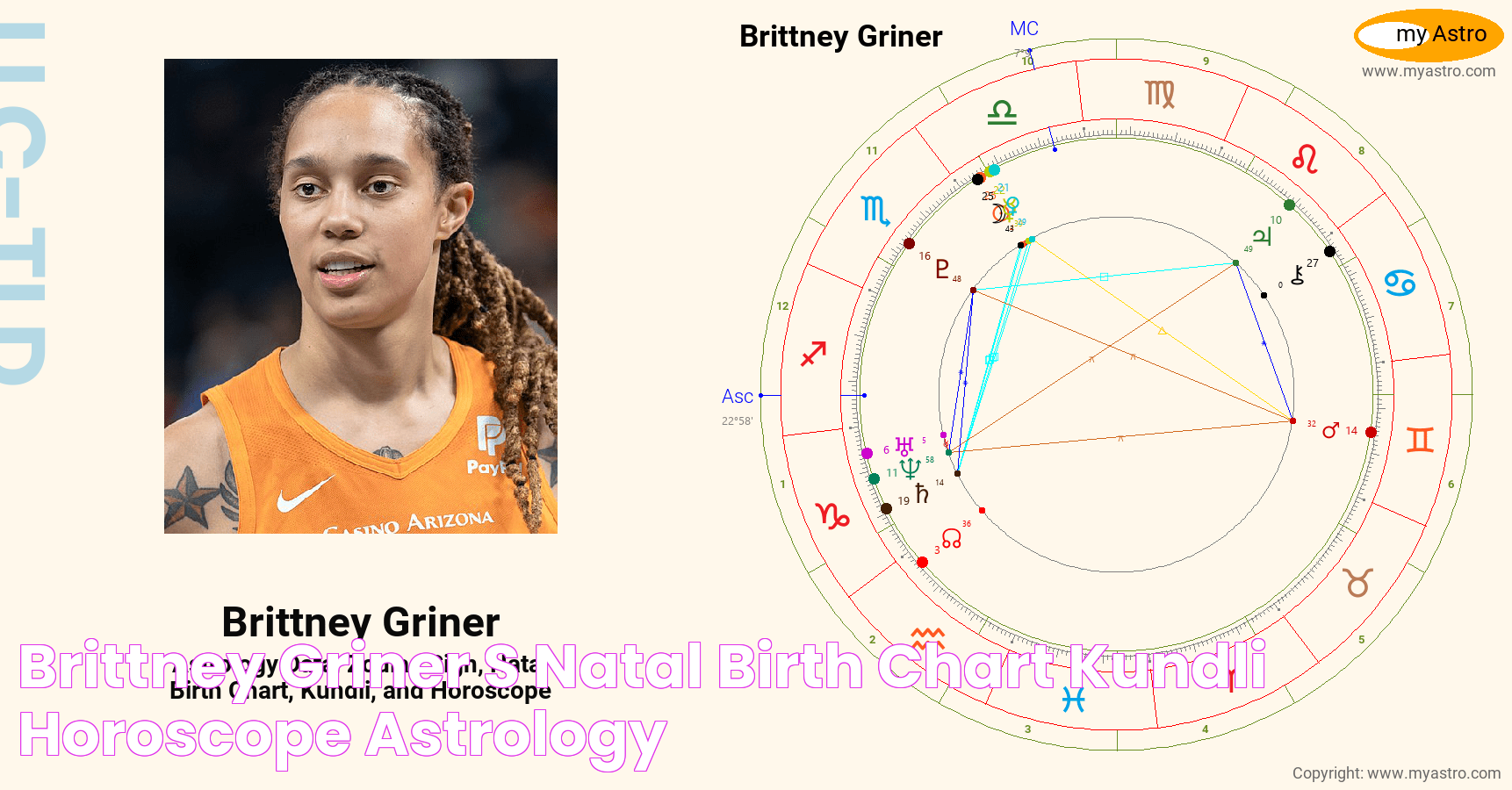 Brittney Griner’s natal birth chart, kundli, horoscope, astrology