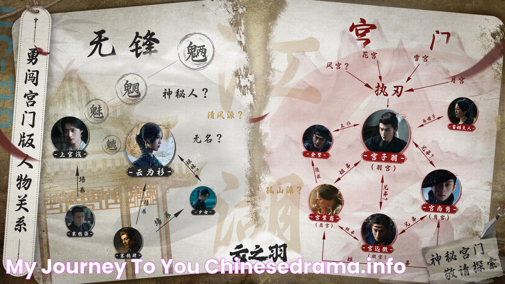 My Journey to You ChineseDrama.info