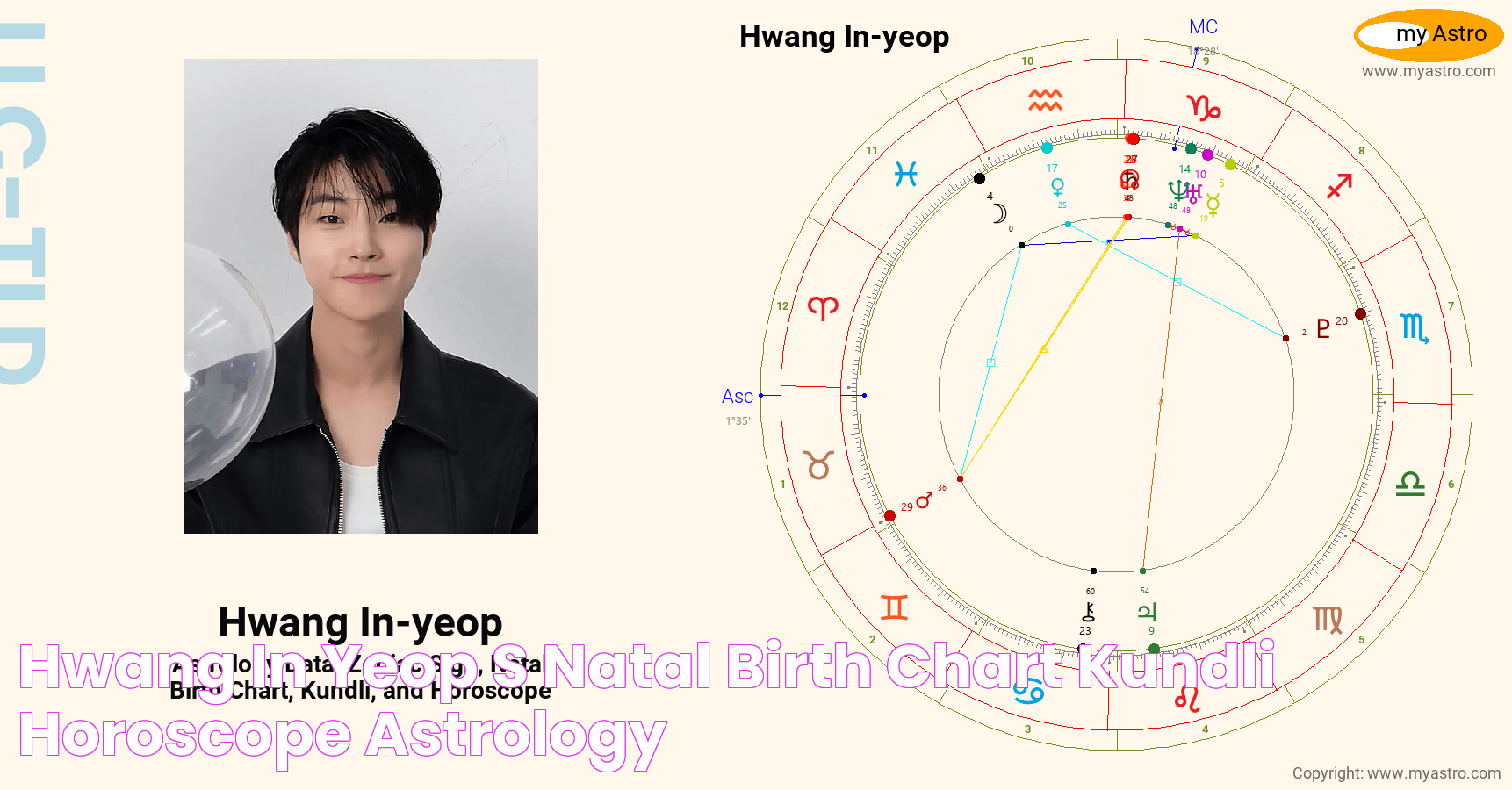 Hwang In Yeop’s natal birth chart, kundli, horoscope, astrology