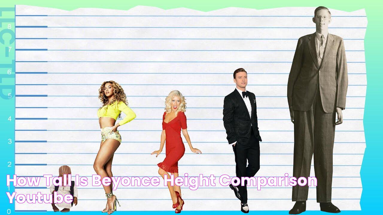 How Tall Is Beyonce? Height Comparison! YouTube