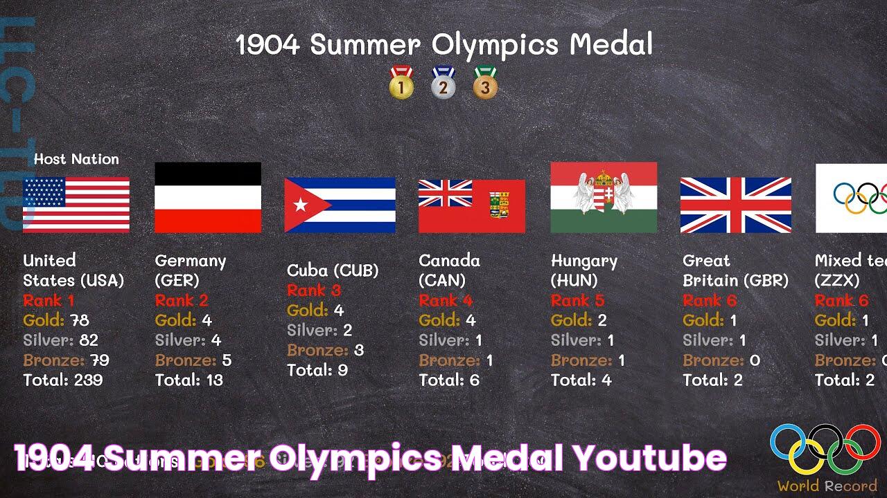 1904 Summer Olympics Medal YouTube