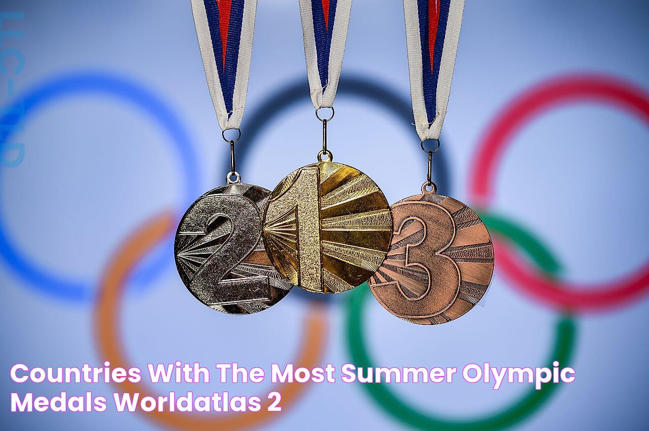 Countries With The Most Summer Olympic Medals WorldAtlas