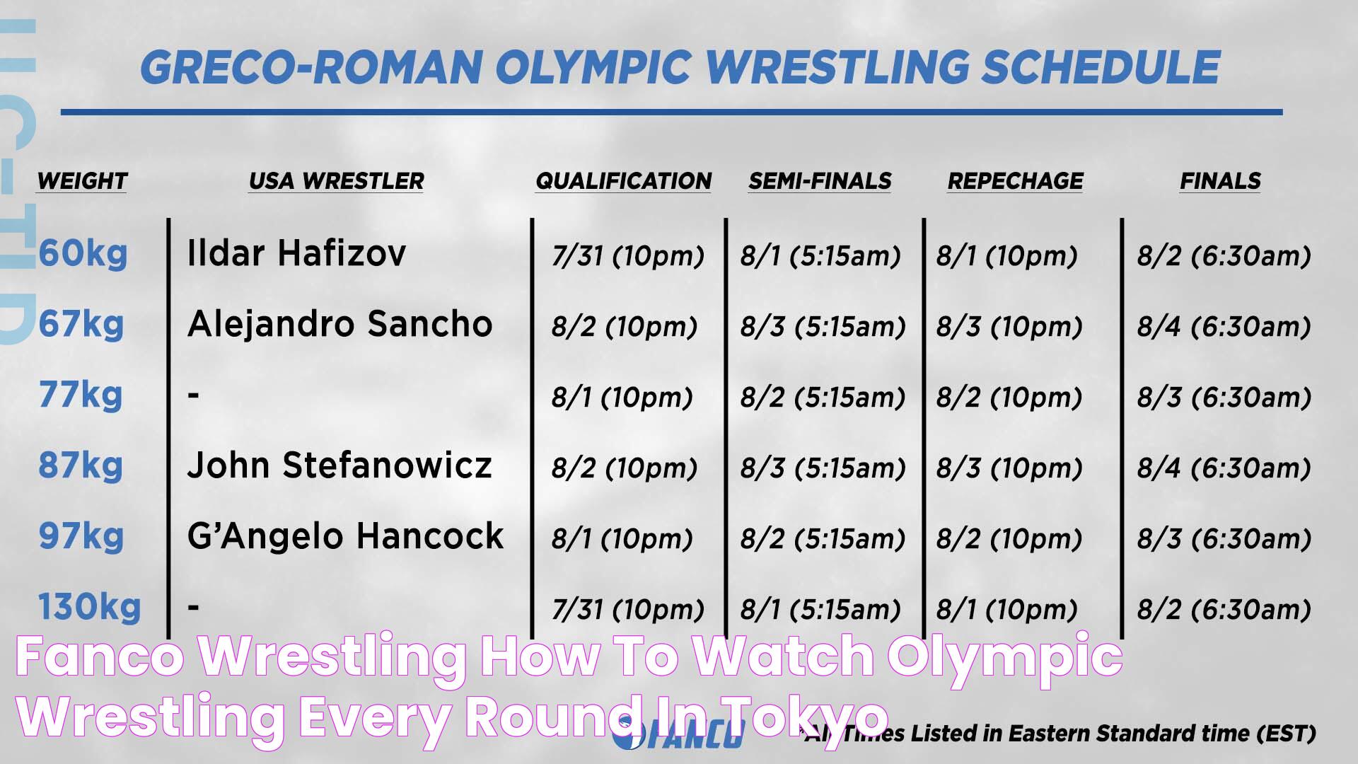 Fanco Wrestling How to Watch Olympic Wrestling Every Round in Tokyo