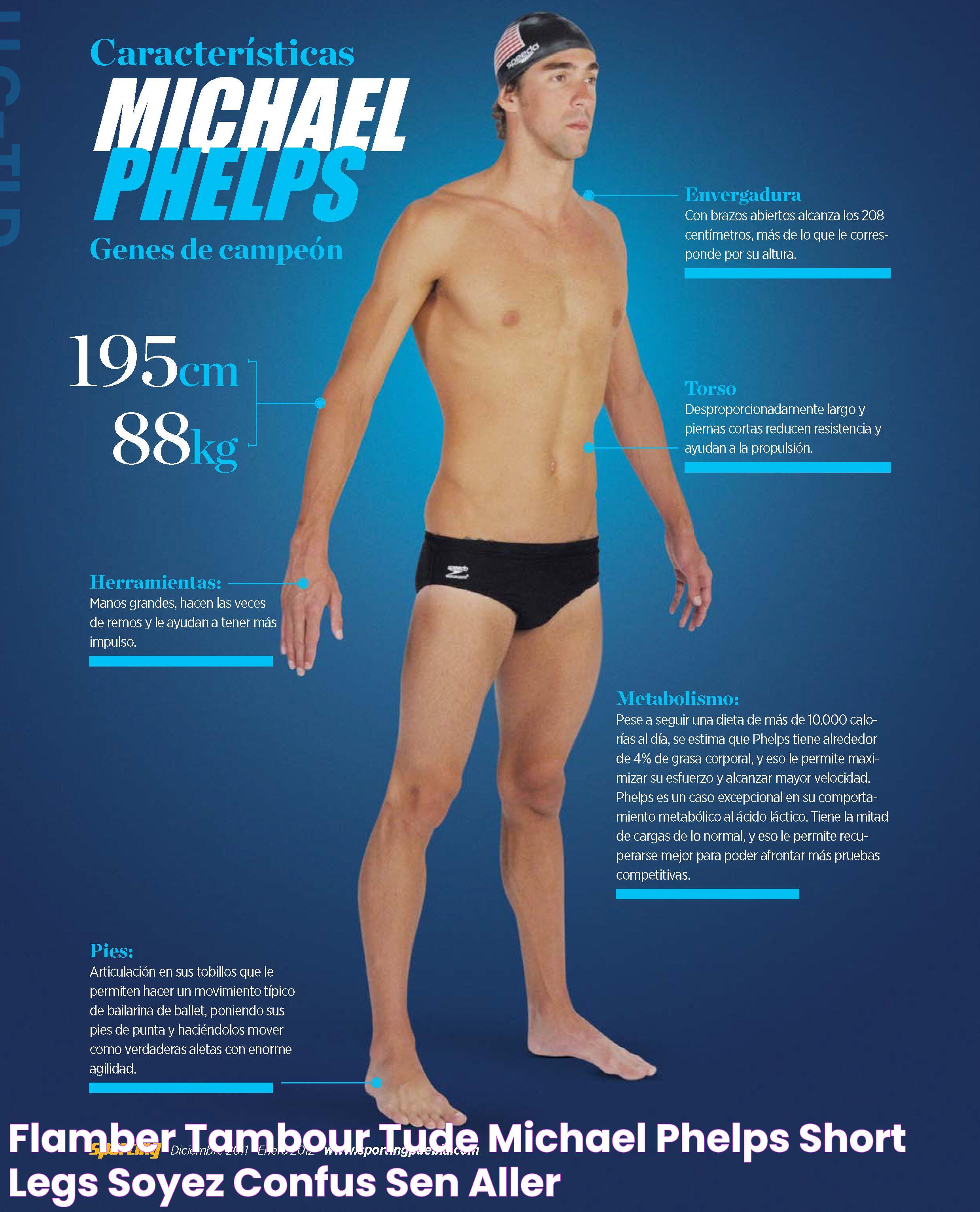 Flamber tambour étude michael phelps short legs Soyez confus Sen aller