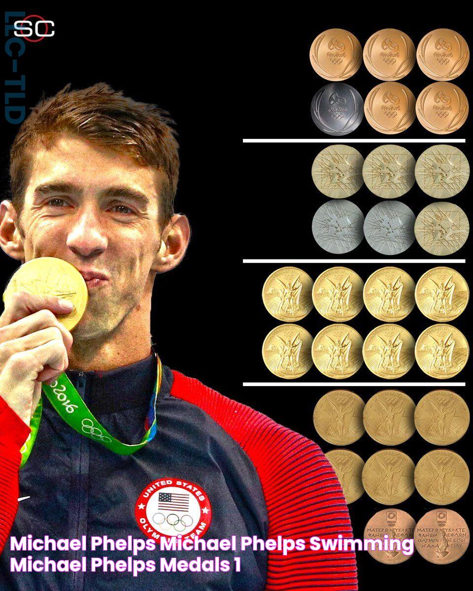 Michael Phelps! Michael phelps swimming, Michael phelps medals