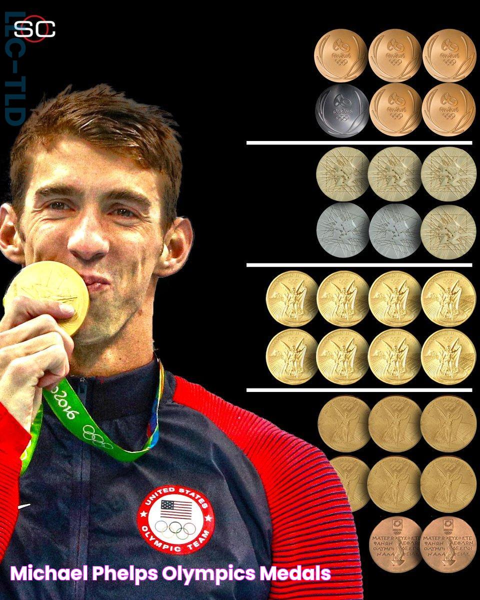 Michael Phelps Olympics Medals