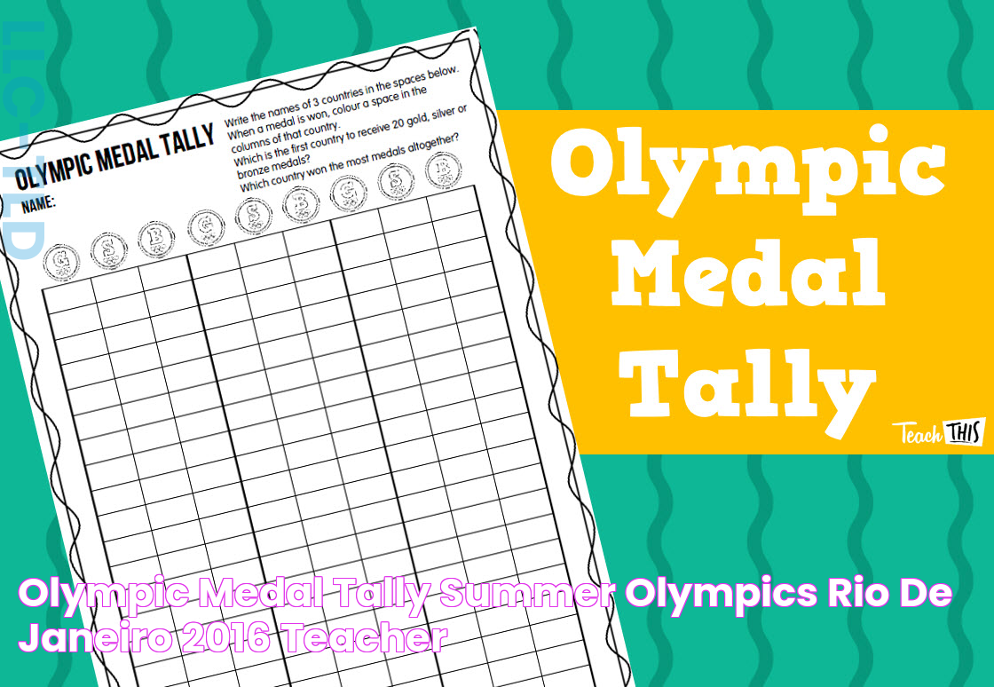 Olympic Medal Tally Summer Olympics Rio de Janeiro 2016 Teacher