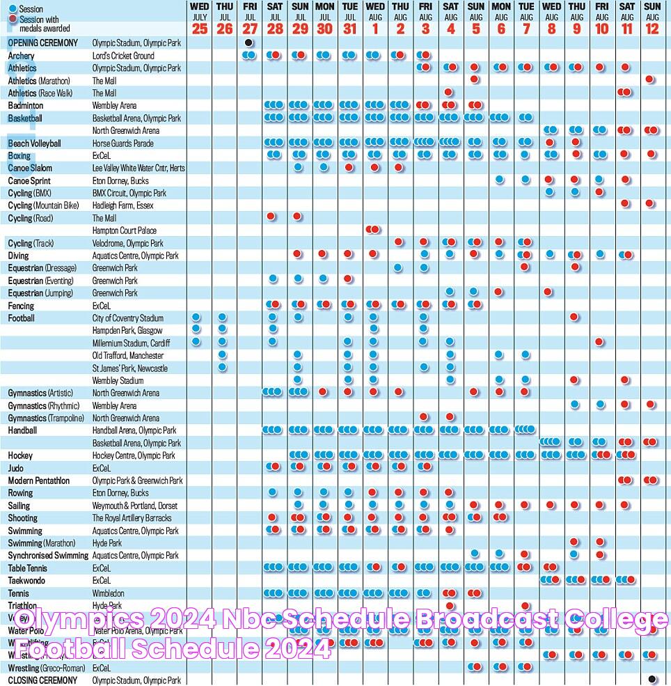 Olympics 2024 Nbc Schedule Broadcast College Football Schedule 2024