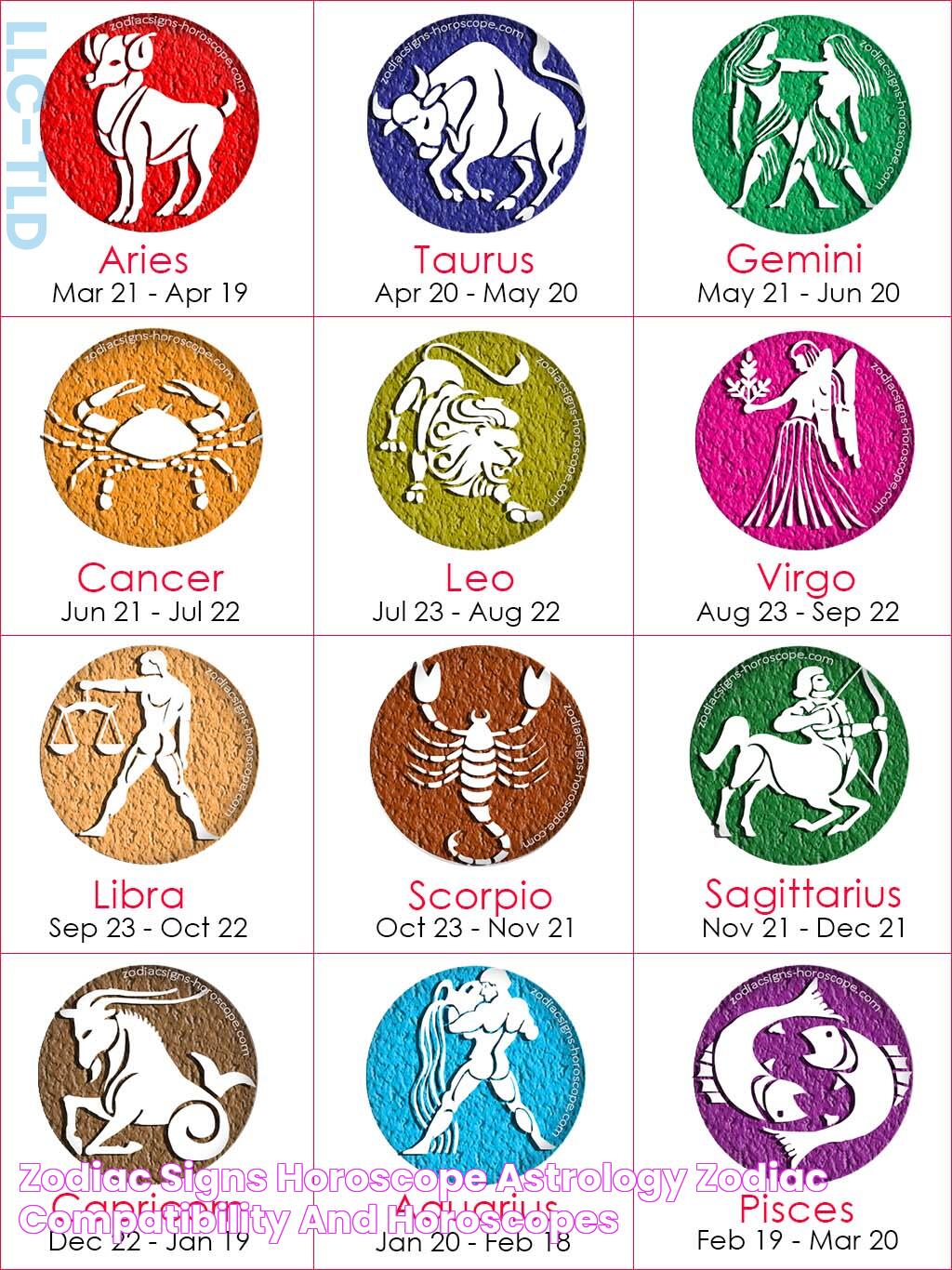 Zodiac Signs Horoscope Astrology Zodiac Compatibility and Horoscopes