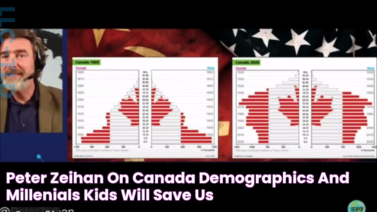 PETER ZEIHAN ON CANADA DEMOGRAPHICS AND MILLENIALS KIDS WILL SAVE US