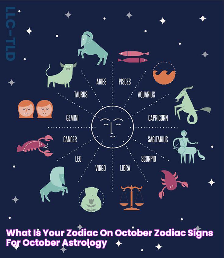 What Is Your Zodiac On October / Zodiac Signs For October Astrology