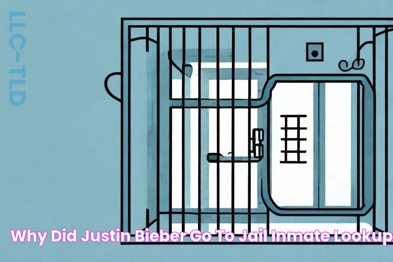 Why Did Justin Bieber Go to Jail? Inmate Lookup